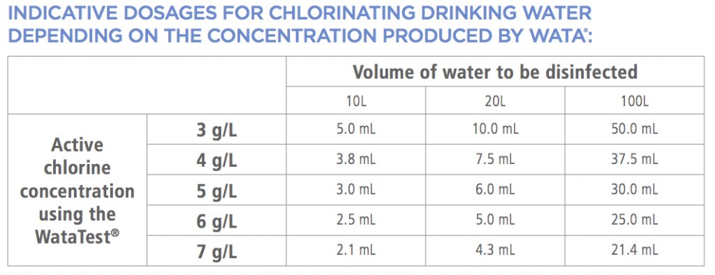 Sodium Hypochlorite Dosage For Drinking Water Sodium Hypochlorite Dosage For Drinking Water